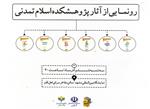 اثار
